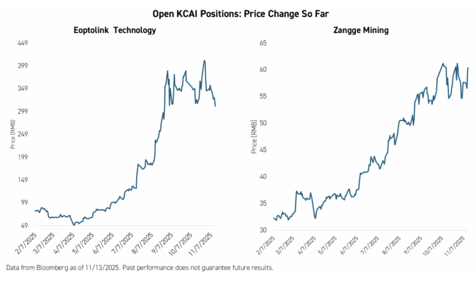 金瑞基金借助AI辅助投资累计超额回报18%