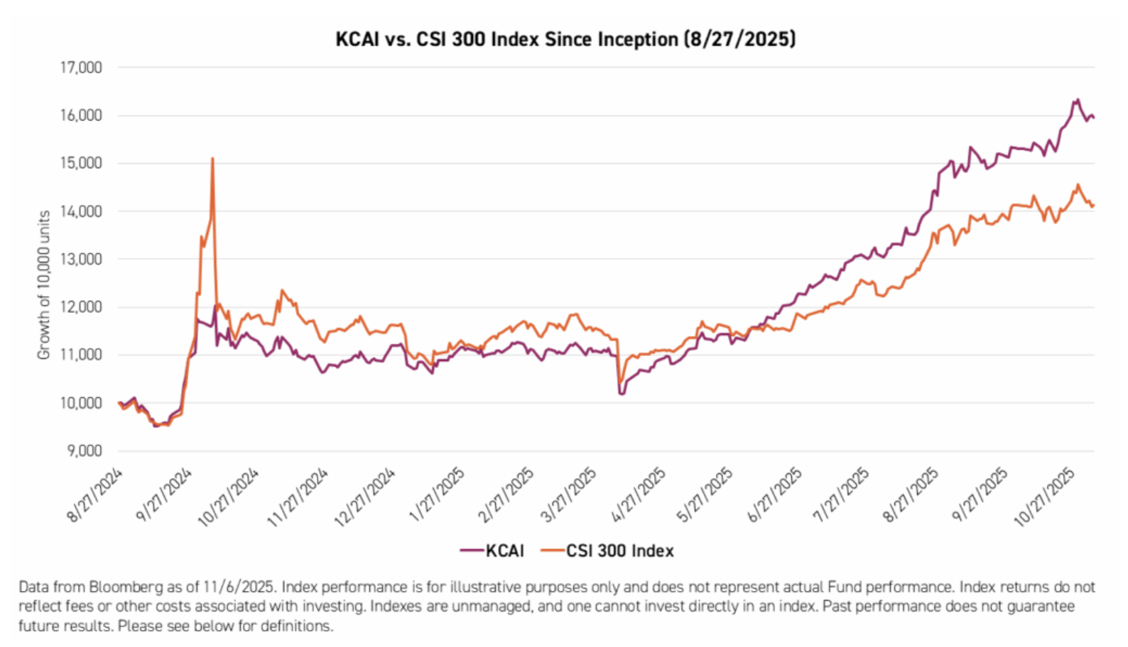 金瑞基金借助AI辅助投资累计超额回报18%