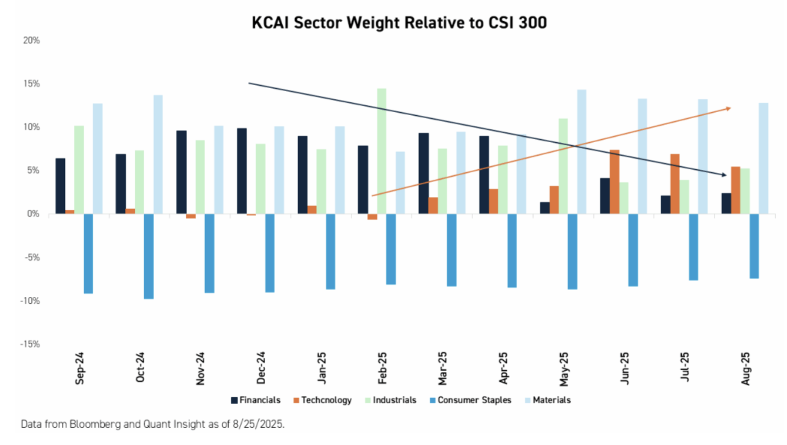 金瑞基金借助AI辅助投资累计超额回报18%
