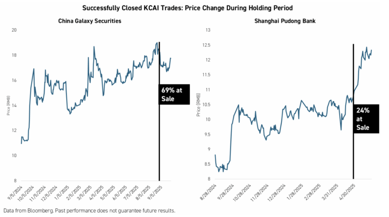 金瑞基金借助AI辅助投资累计超额回报18%