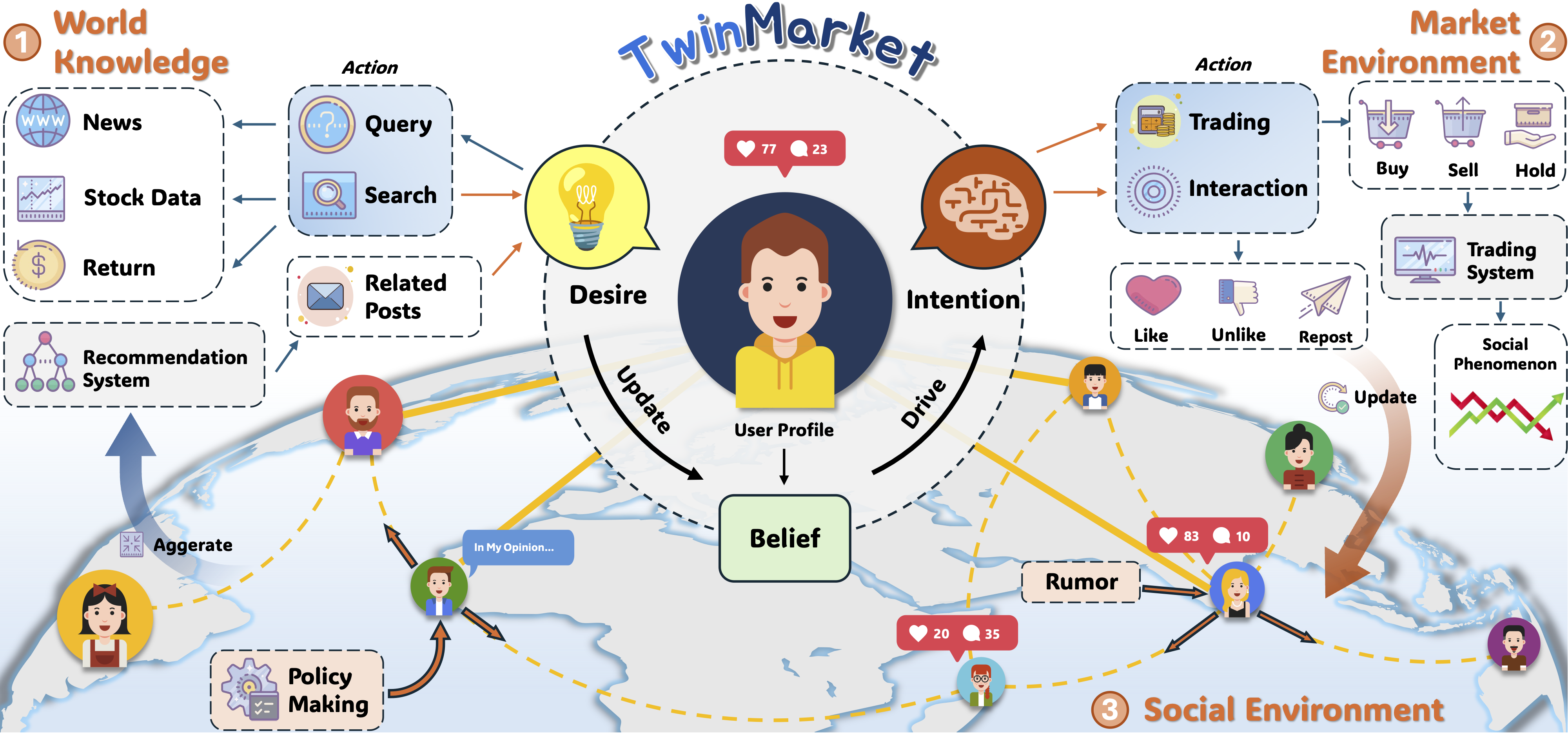 TwinMarket