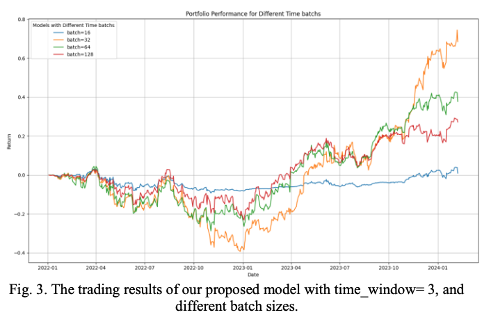 A Deep Reinforcement Learning Approach to Automated Stock Trading, using xLSTM Networks