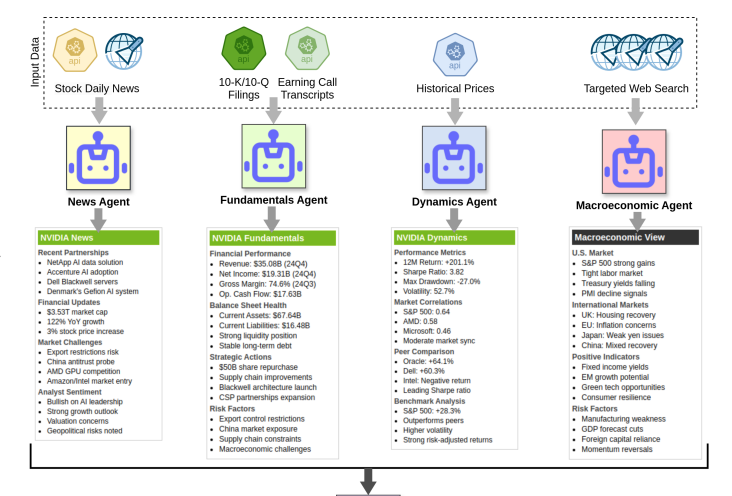 MarketSenseAI 2.0: Enhancing Stock Analysis through LLM Agents