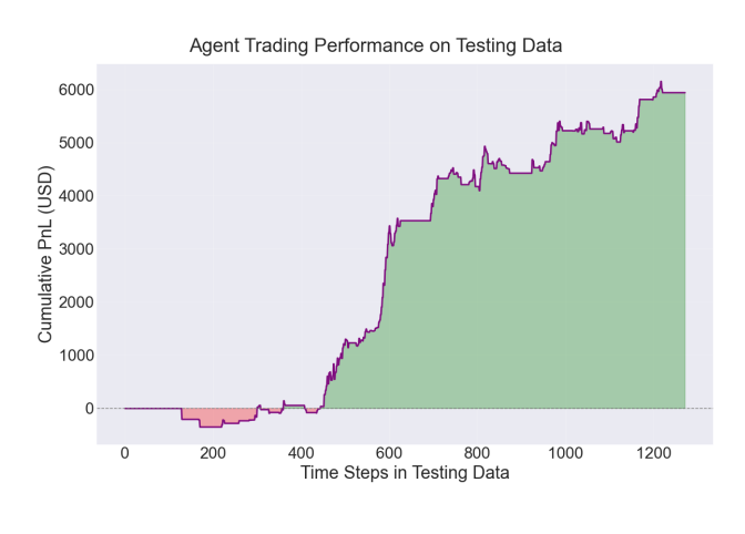 Quantum-Enhanced Forecasting for Deep Reinforcement Trading