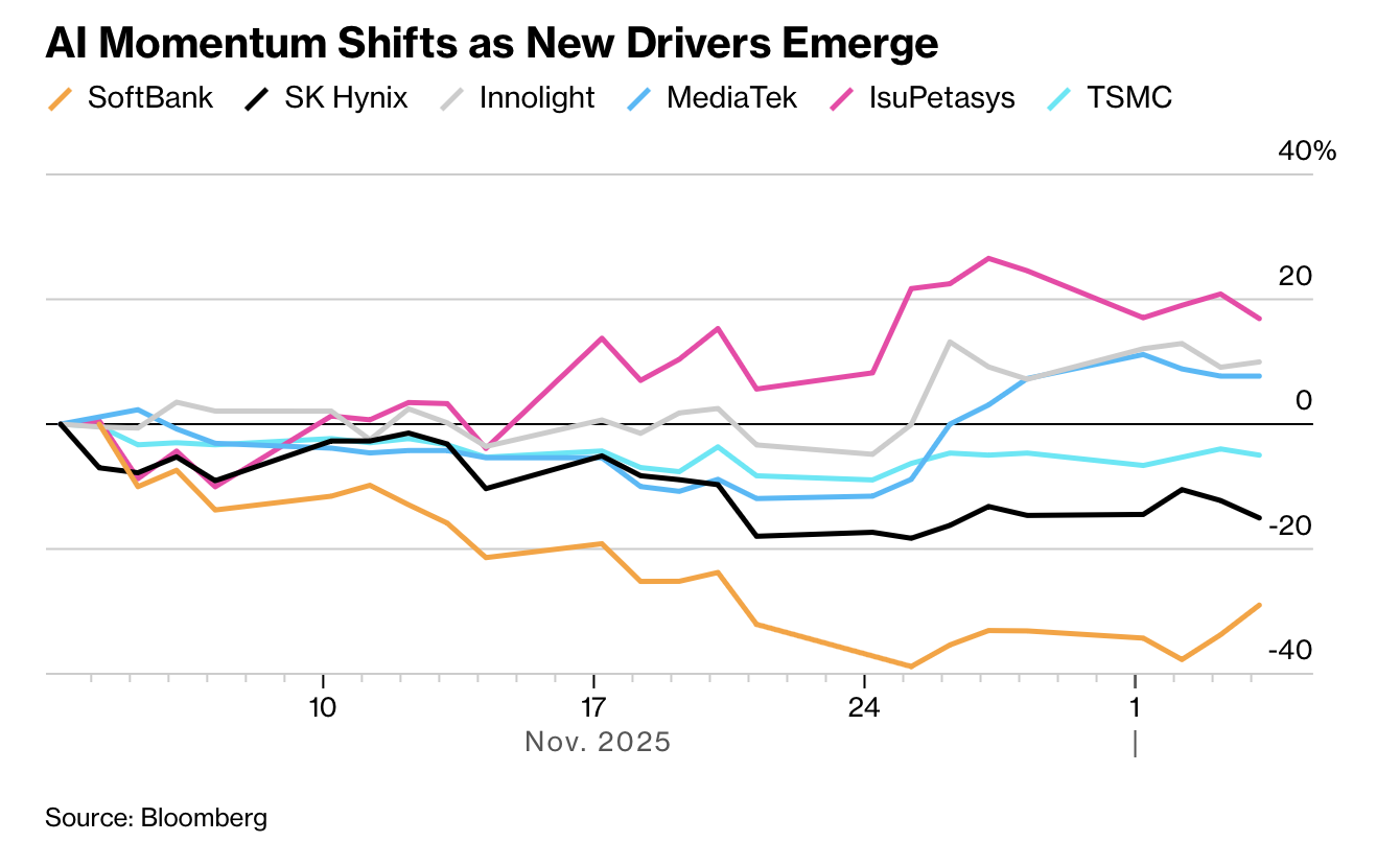 第二波AI赢家在亚洲蓄势待发