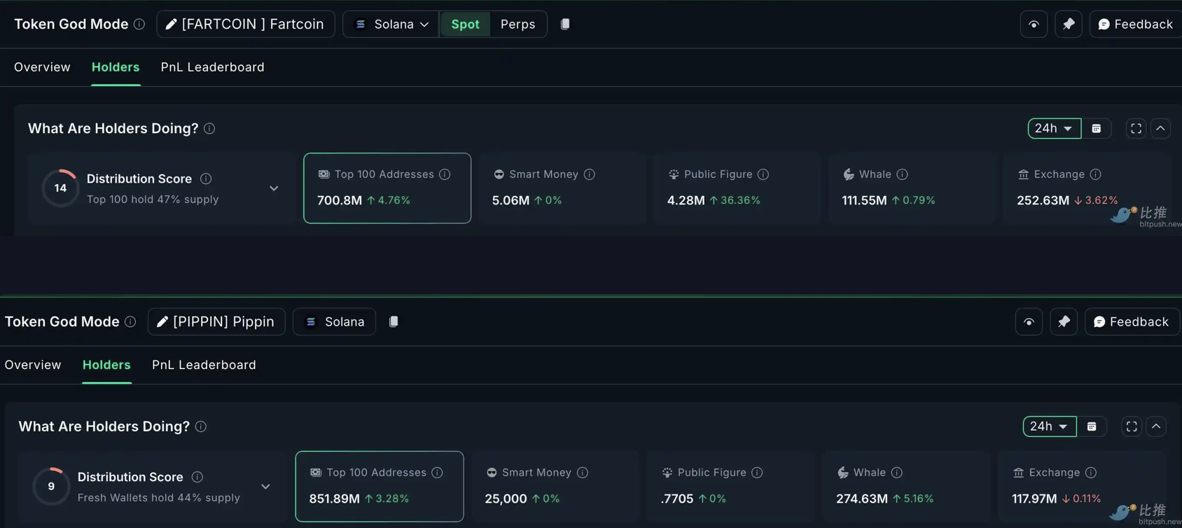 市场「打折季」：链上数据看巨鲸都在悄悄买什么？