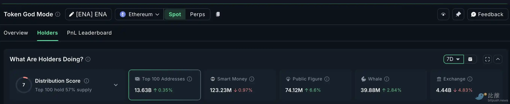 市场「打折季」：链上数据看巨鲸都在悄悄买什么？
