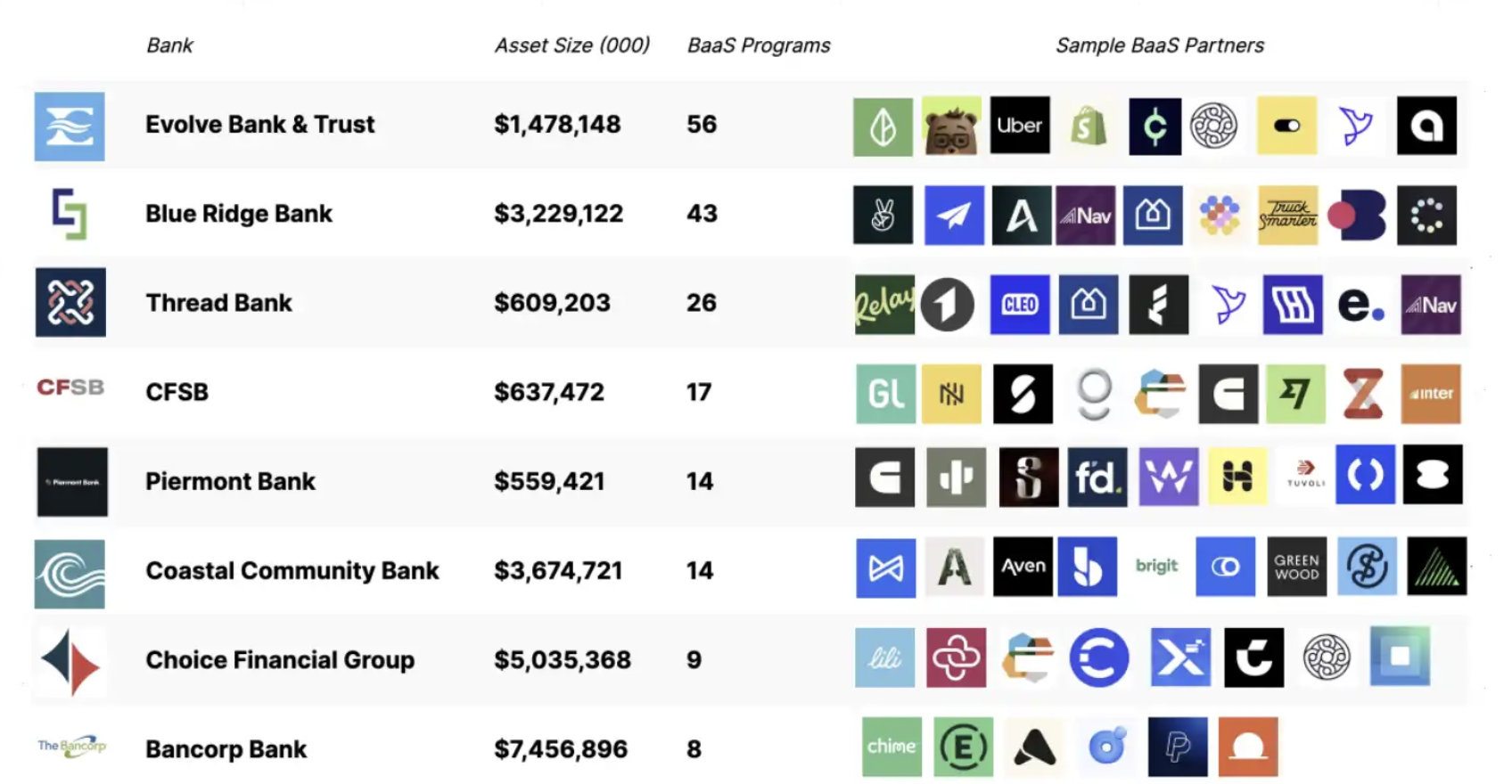 Fintech4.0时代来临，深度理解用户将成为核心竞争力