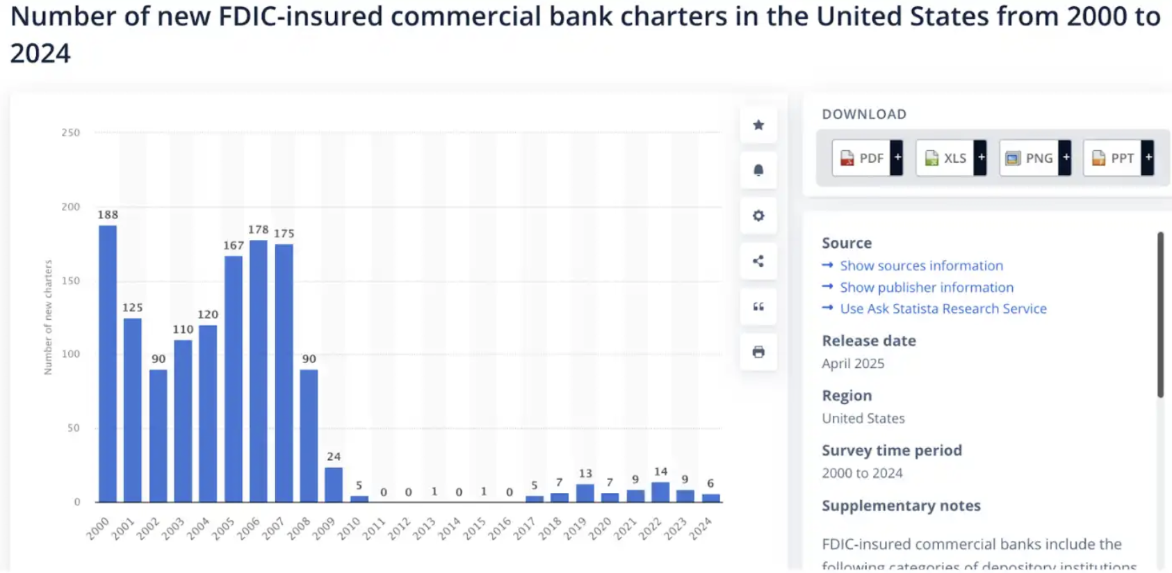 Fintech4.0时代来临，深度理解用户将成为核心竞争力