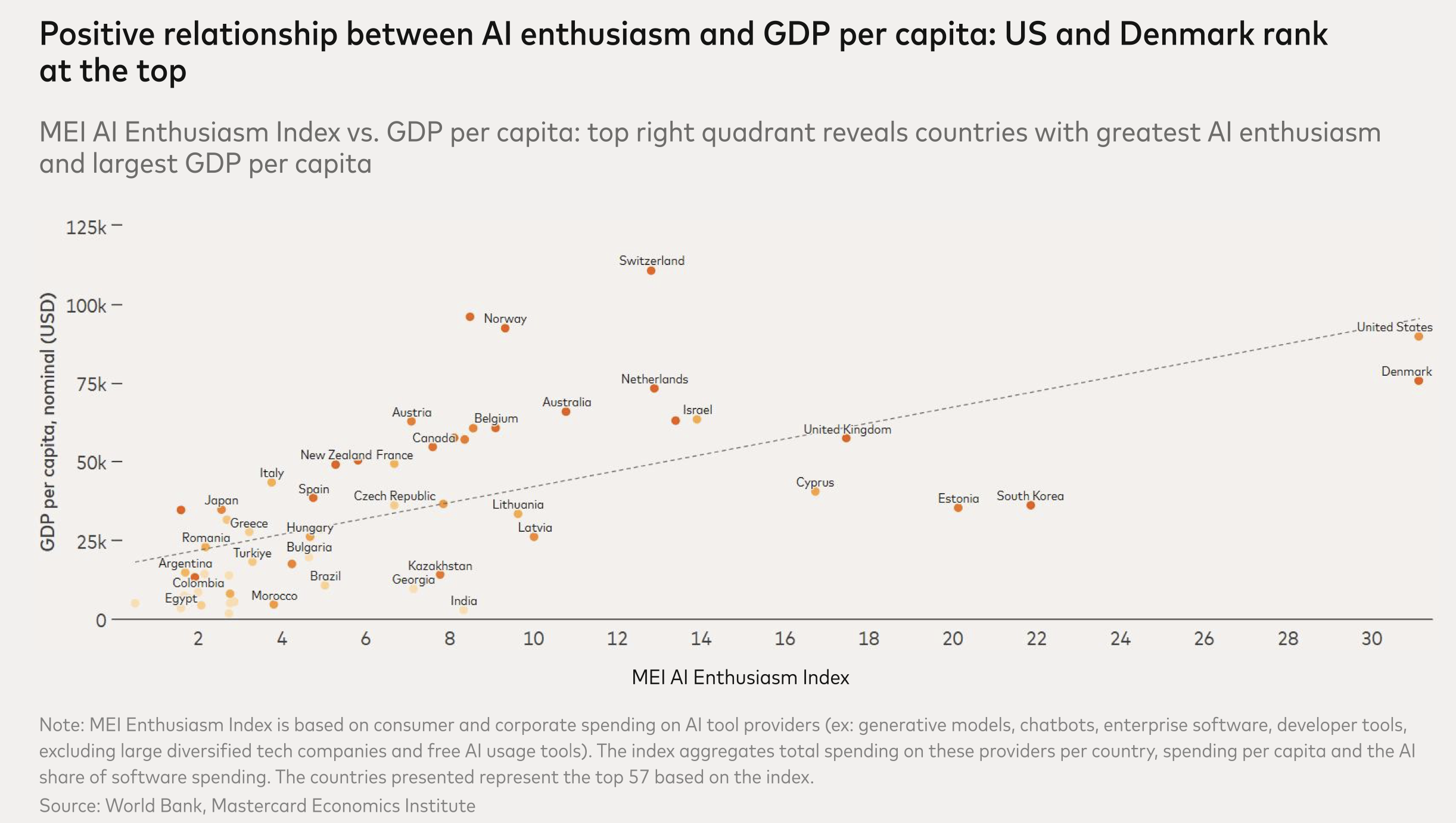 2026年经济展望：关税、技术、转型