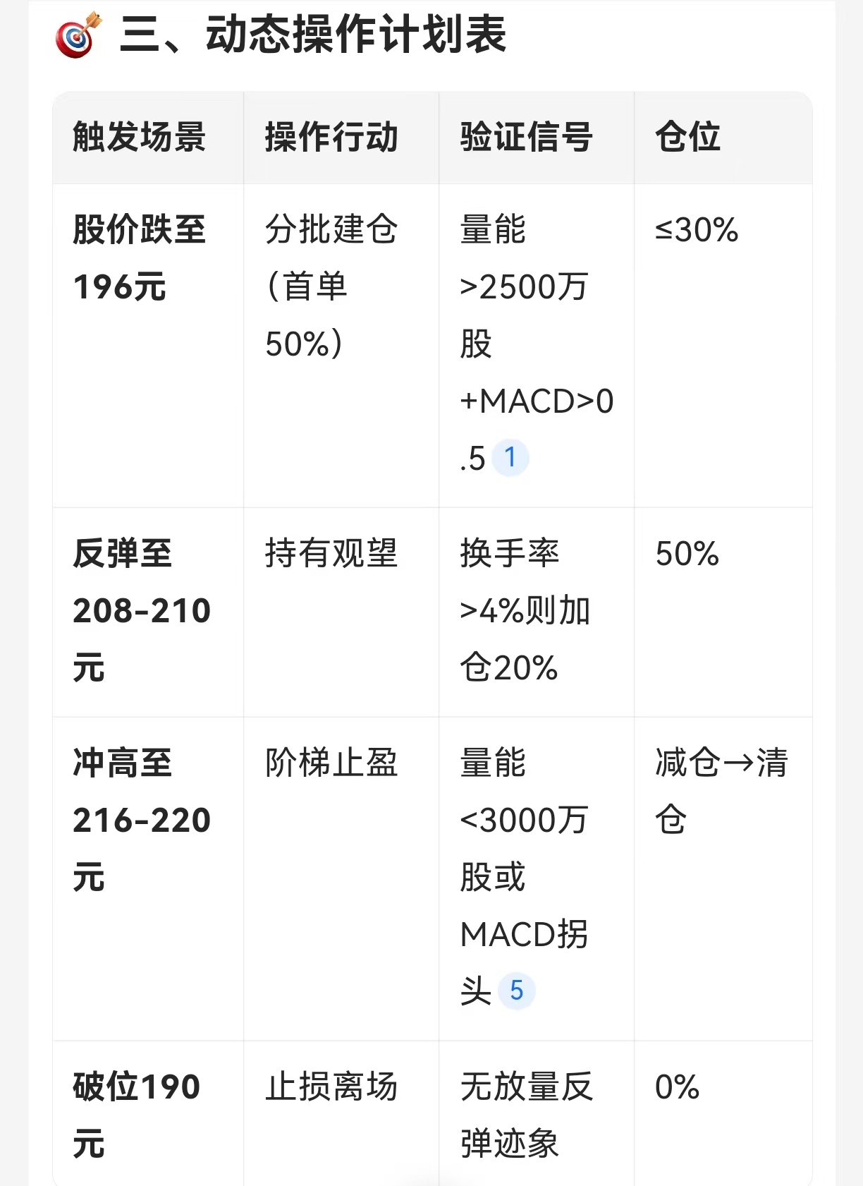 问财“买卖点研判”，你的自动交易导航仪